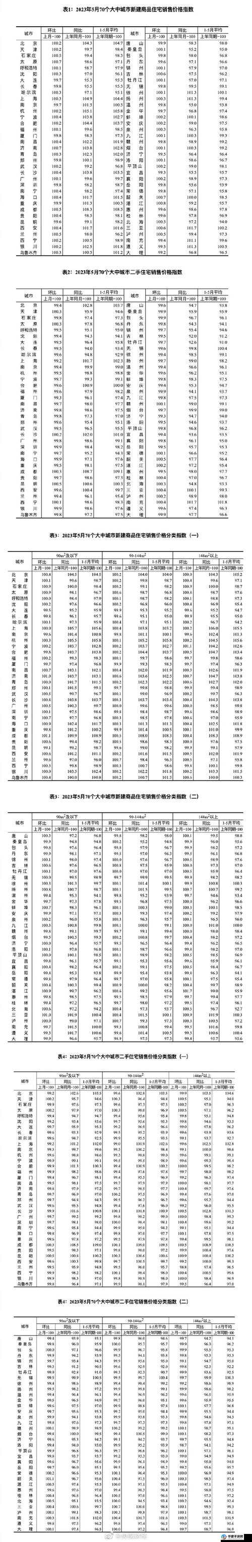 XXXXXXL19D18 价格表 2023：全年价格走势一览